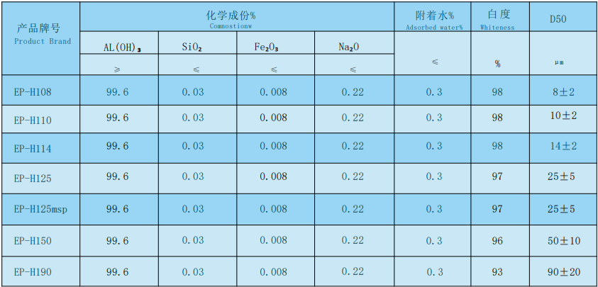 HIGH WHITE ALUMINUM HYDROXIDE.png