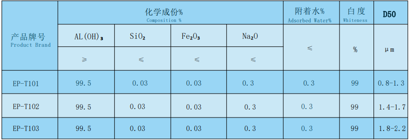 ULTRA-FINE POWDER ALUMINUM HYDROXIDE.png